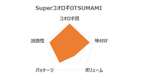 Superコオロギおつまみ