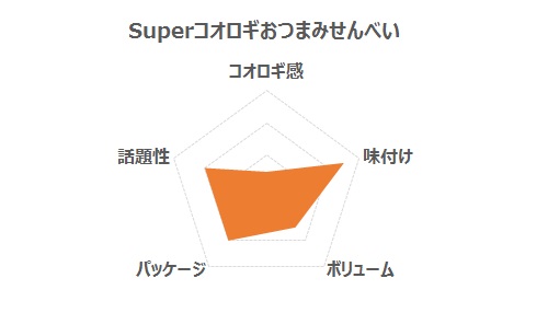 Superコオロギおつまみせんべいグラフ