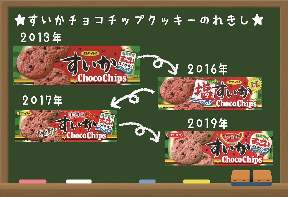 すいかチョコチップクッキーパッケージ遍歴