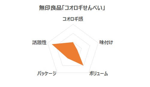 コオロギせんべいグラフ